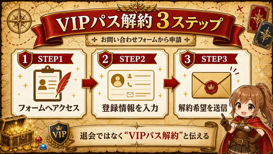 エクストレカVIPパス解約3ステップの図解