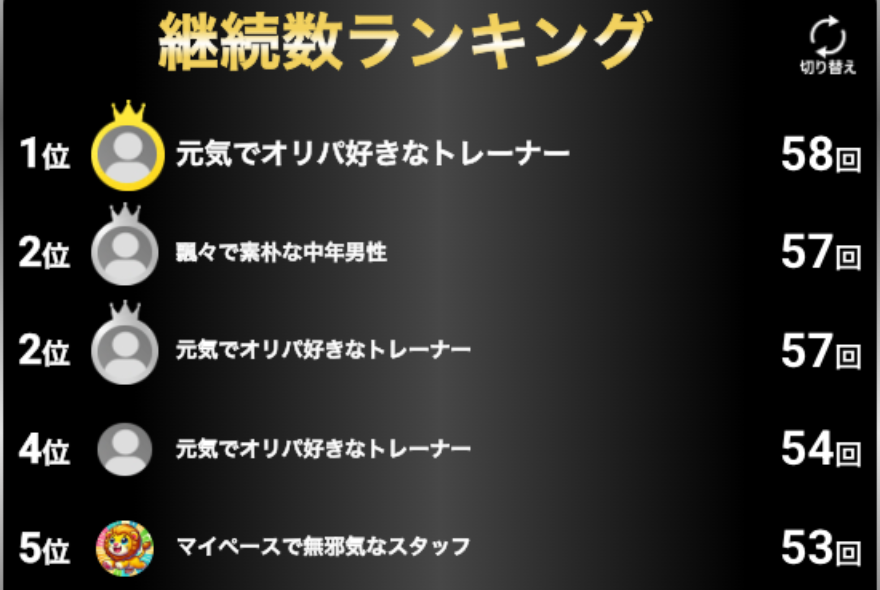 BOX＆パックVラッシュ継続数ランキング