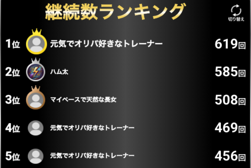 爆裂パックVラッシュ継続数ランキング