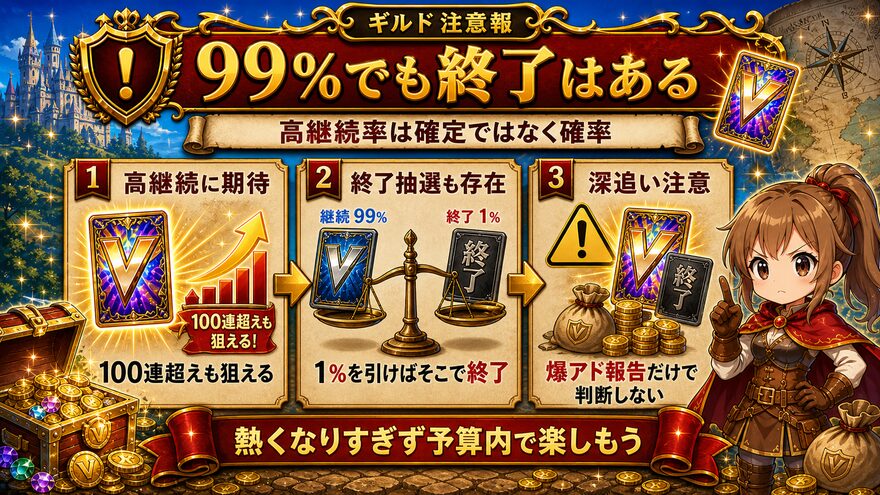 エクストレカVラッシュの高継続率でも終了がある注意点を示す図解