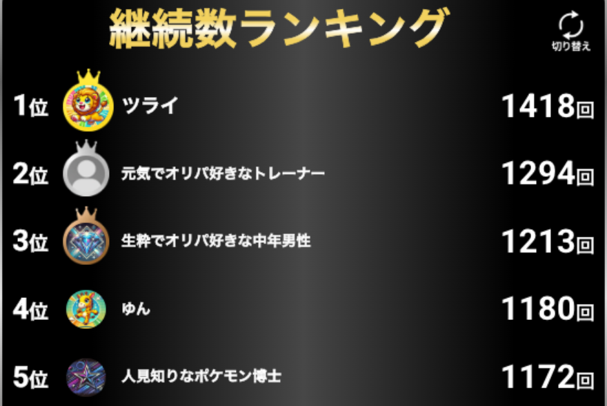 ザクザクポイントVラッシュ継続数ランキング