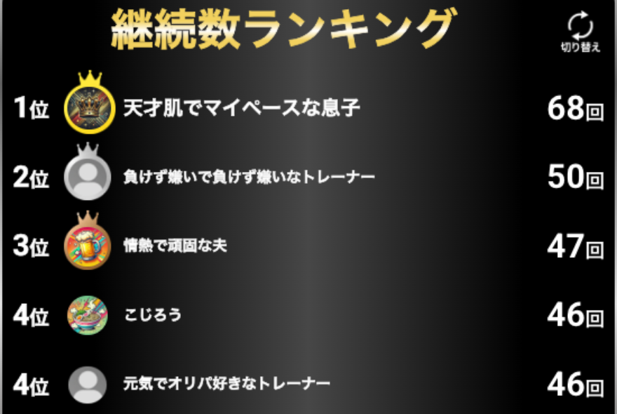 ミステリーVラッシュ継続数ランキング