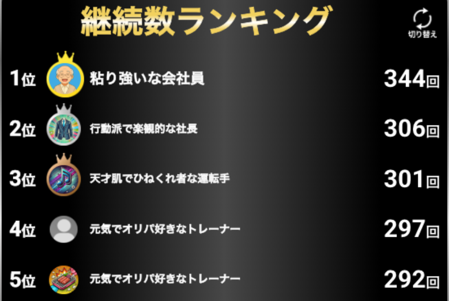 ブラックホールVラッシュ継続数ランキング