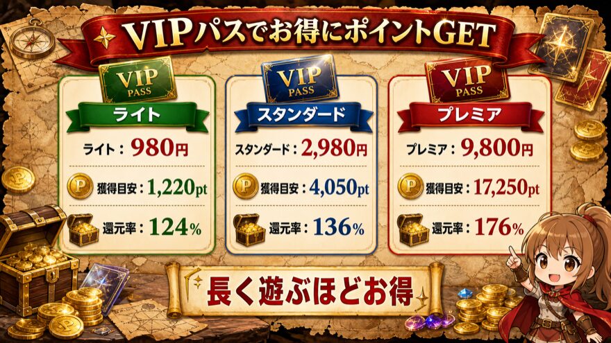 エクストレカVIPパスでお得にポイントを獲得する方法