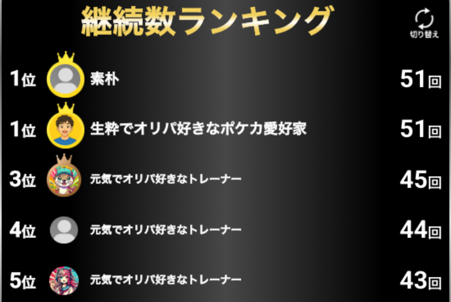 増殖Vラッシュ継続数ランキング