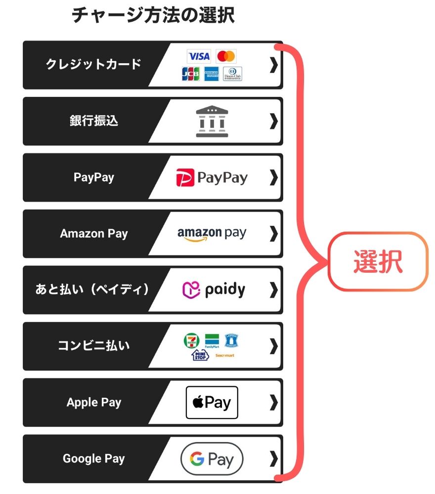 エクストレカのあと払い(ペイディ)支払い手順 STEP4