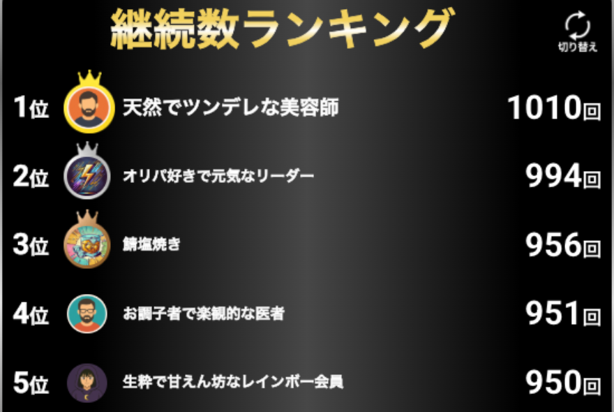 爆ポイントVラッシュ継続数ランキング