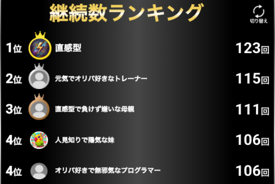 超・BOX＆パックVラッシュ継続数ランキング