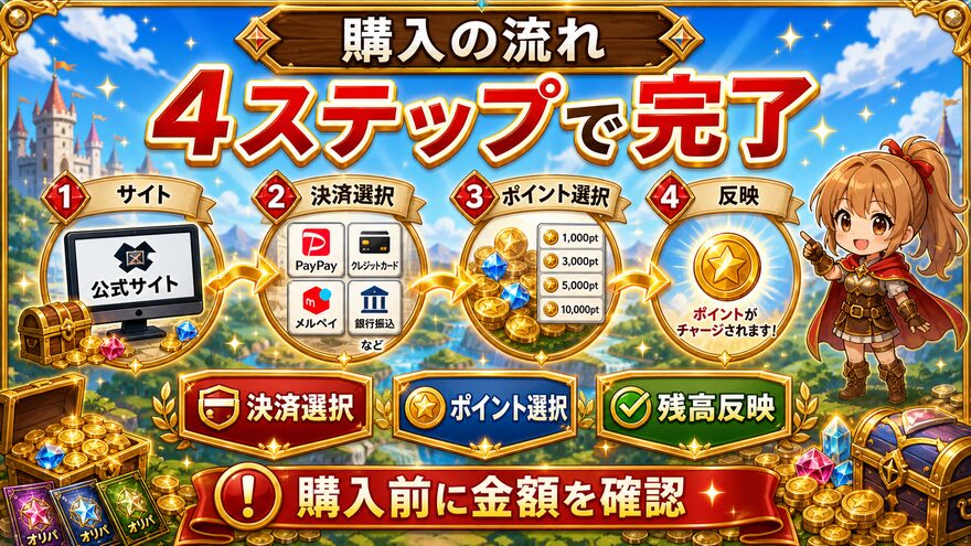 クローブオリパ 支払い方法と購入ポイントの選択の図解