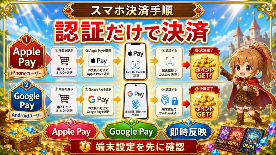 クローブオリパ Apple Pay・Google Payの支払い手順の図解