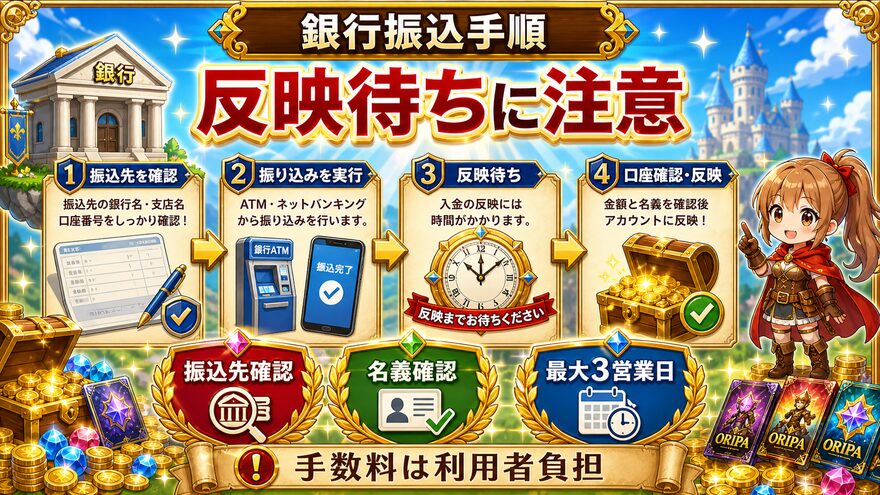 クローブオリパ 銀行振込の支払い手順の図解