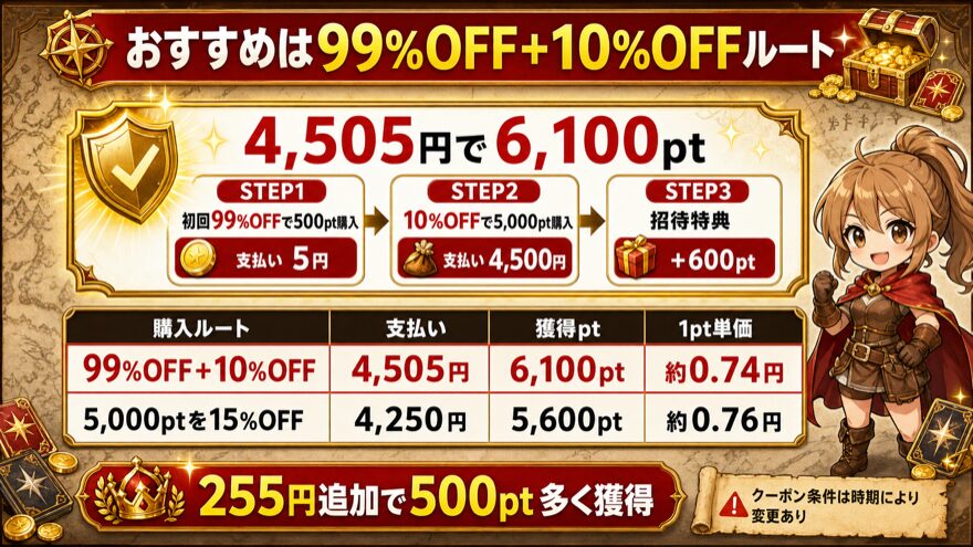 イブガチャのクーポンと招待コードを併用した購入ルート図解