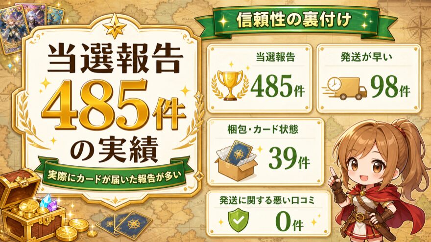 イブガチャの当選報告485件の実績図解