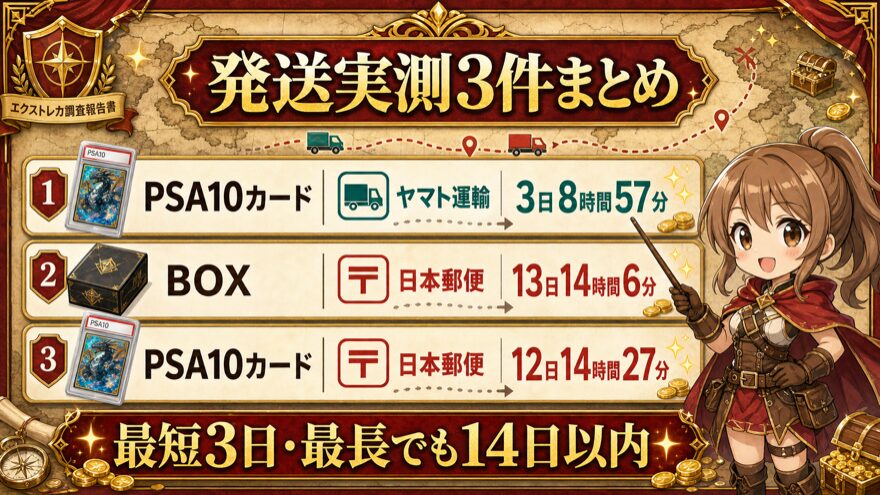 エクストレカ発送実測3件の配送日数を示す図解
