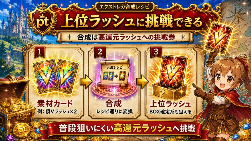 上位ラッシュに挑戦できる