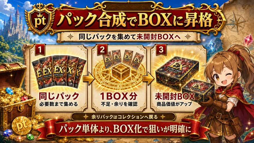 パック合成でBOXに昇格