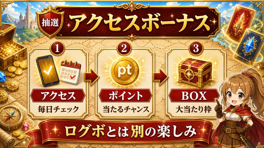 エクストレカVIPパス アクセスボーナスでBOX・ポイントが当たるの図解