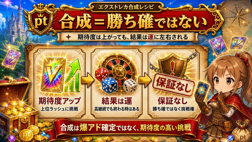 合成＝勝ち確ではない