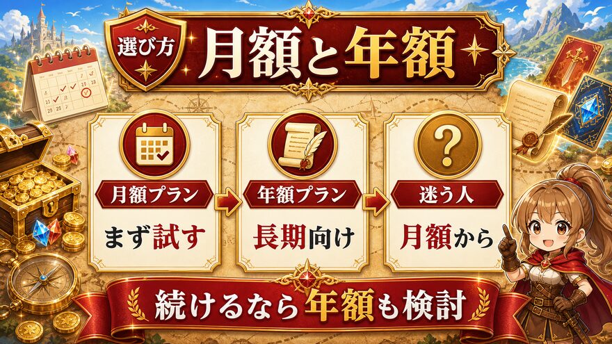 エクストレカVIPパス 月額プランと年額プランの選び方の図解