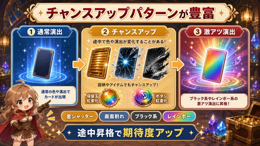 エクストレカのチャンスアップパターンを示す図解