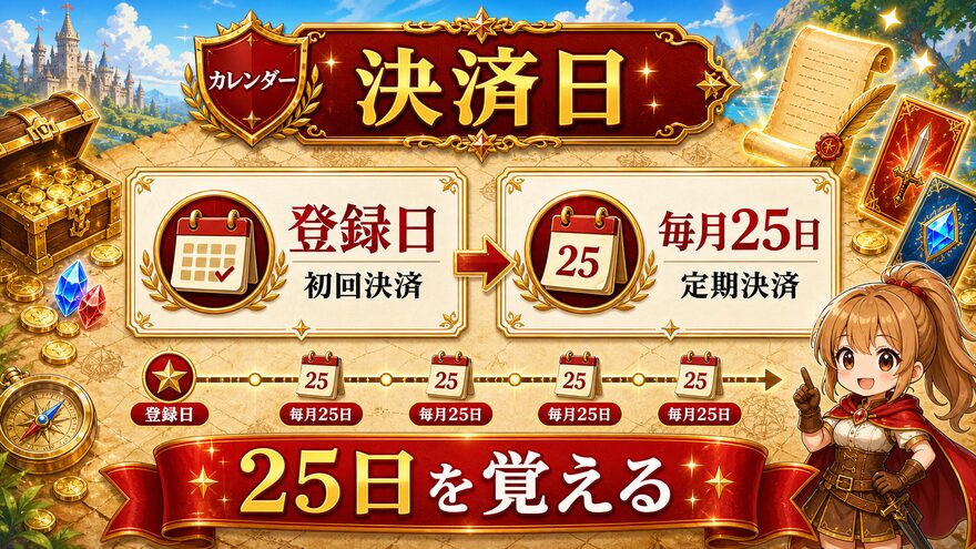 エクストレカVIPパス 決済日は登録日と毎月25日の図解