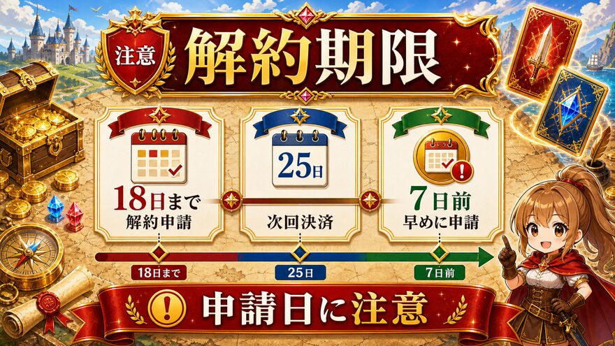 エクストレカVIPパス 解約は決済予定日の7日前までの図解
