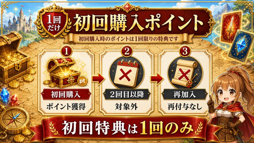 エクストレカVIPパス 初回分無料パックは1回だけの図解