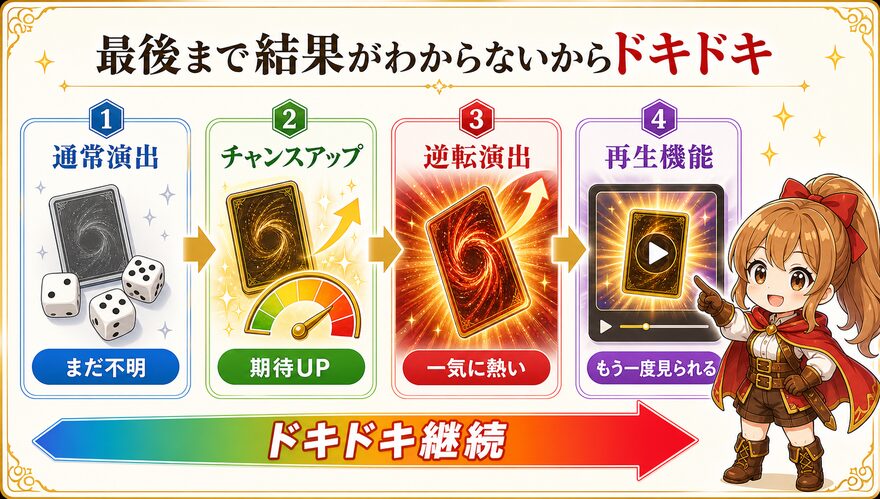 日本トレカセンター 最後までドキドキできるの図解