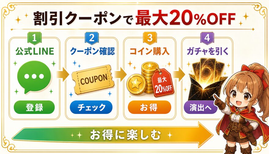 日本トレカセンター 割引クーポンで最大20%OFFの図解