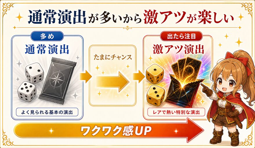 日本トレカセンター 通常演出の方が多いの図解