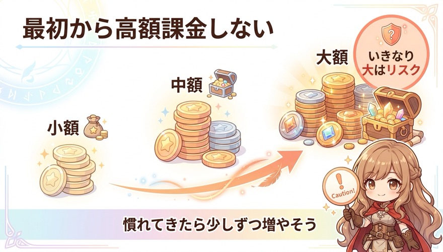 最初から高額課金しない