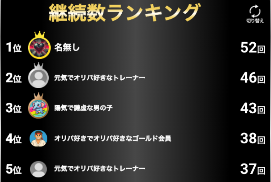 頂Vラッシュ継続数ランキング