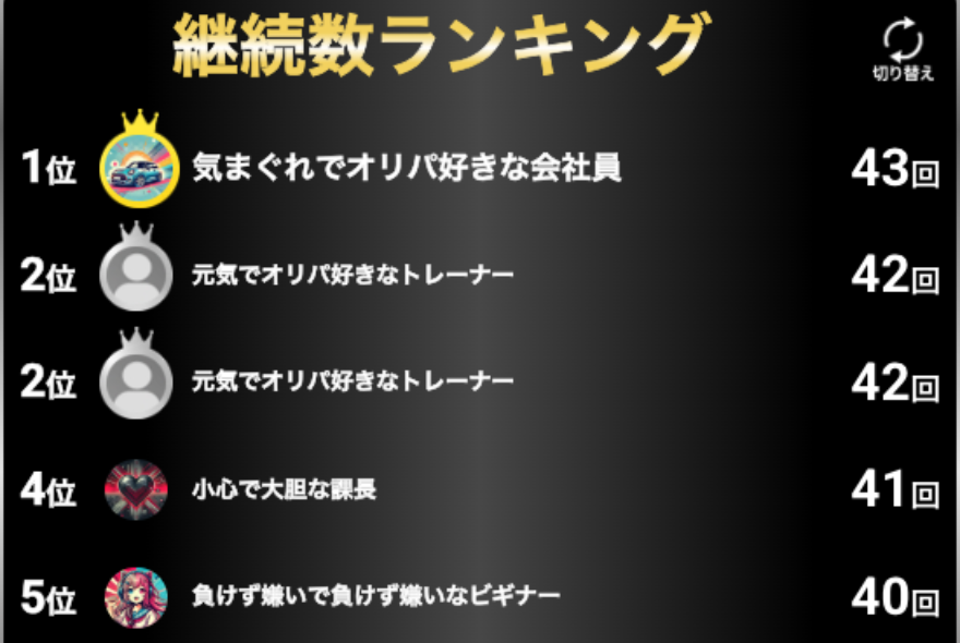 極・増殖Vラッシュ継続数ランキング