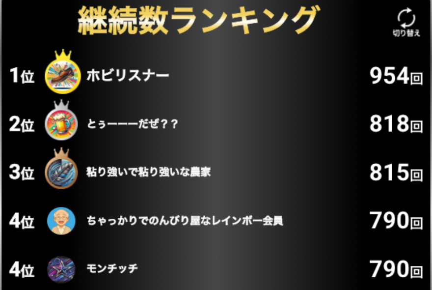神・爆裂パックVラッシュ継続数ランキング