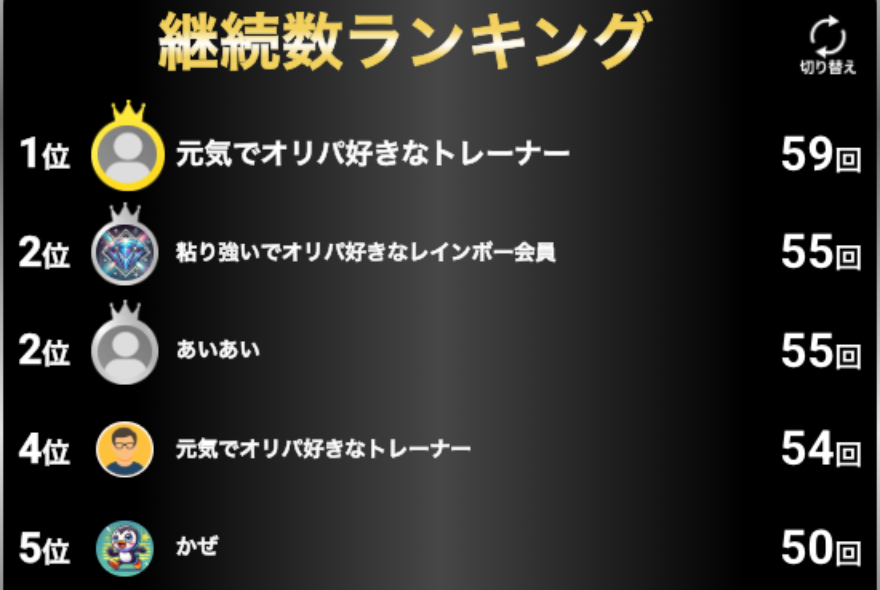 鬼Vラッシュ継続数ランキング