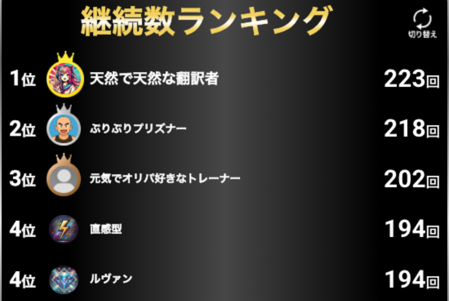 超LiteポイントVラッシュ継続数ランキング