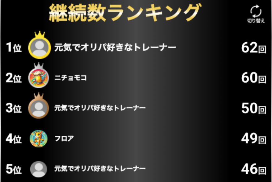 シークレットVラッシュ継続数ランキング