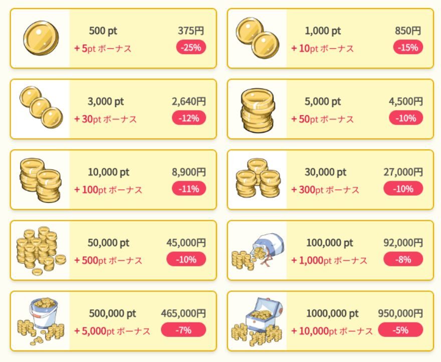 イブちゃんXの配布クーポンを示す図解