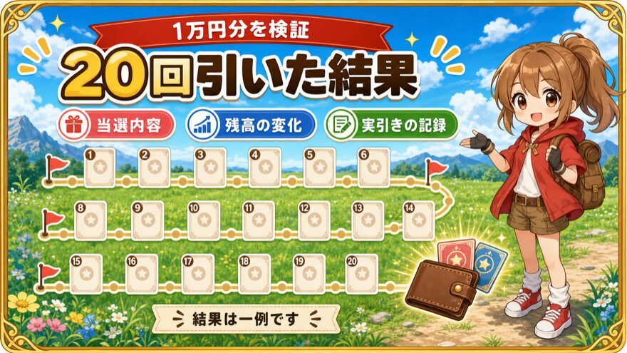 フォーチュンクッキーを20回引いた検証結果の図解