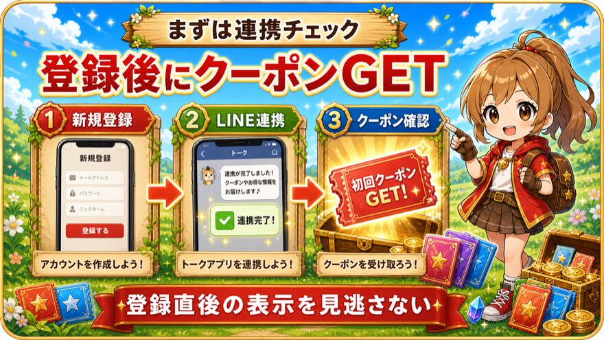 LINE連携でクーポンを受け取る流れを示す図解