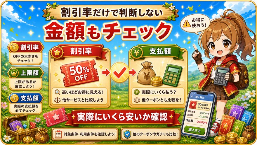 割引率と支払額の確認を示す図解