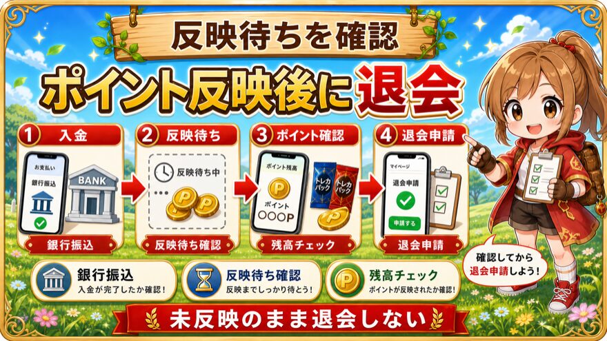 アイリストレカ退会前に銀行振込やポイント反映待ちを確認する図解