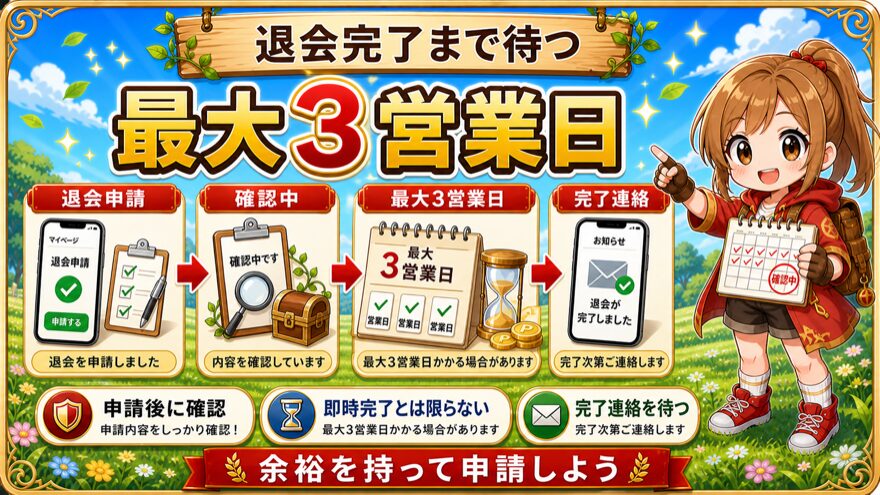 アイリストレカ退会完了まで最大3営業日かかる場合があることを示す図解