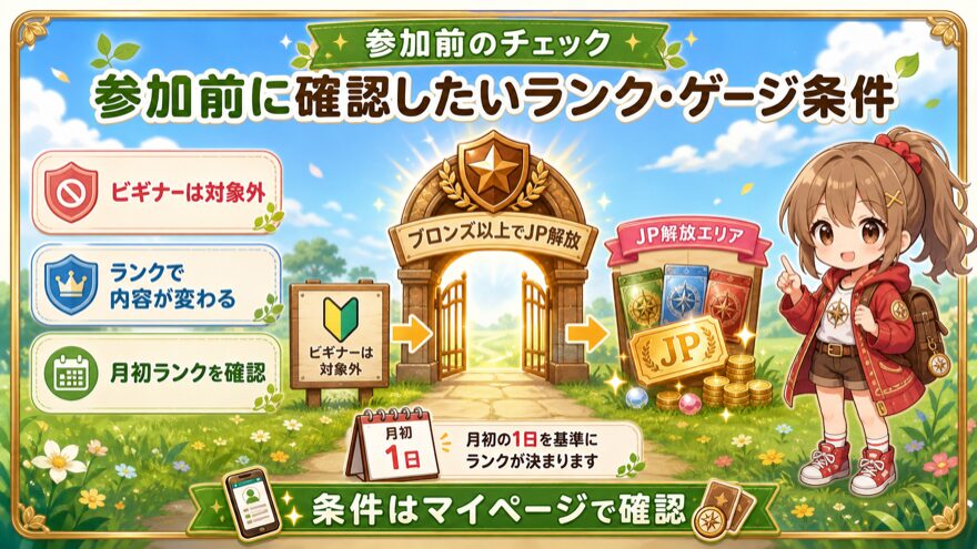 DOPAジャックポットの参加ランクとゲージ条件を示す図解