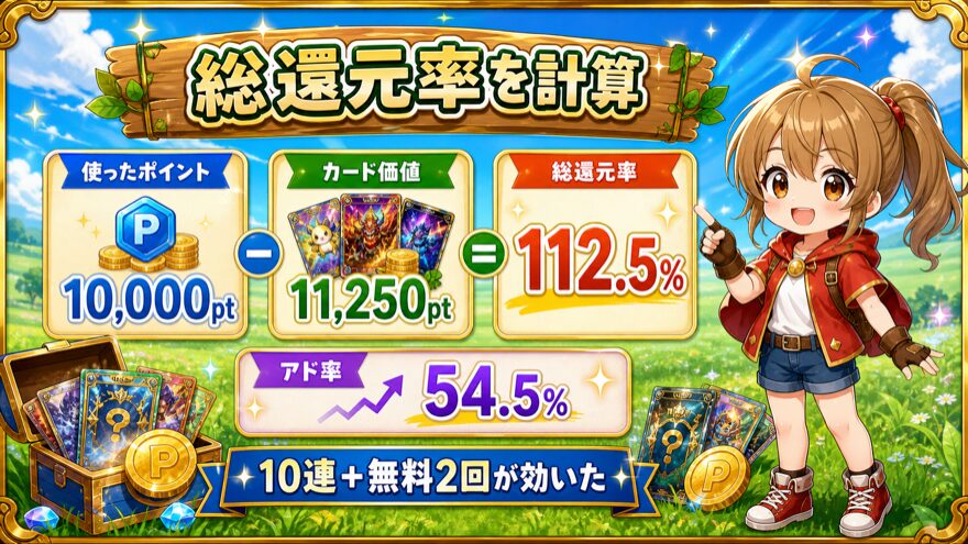アイリストレカの22回の総還元率を計算してみたを示す図解