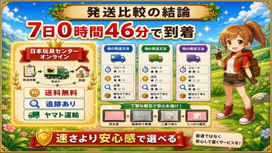 日本玩具センターオンラインの送料と発送日数比較