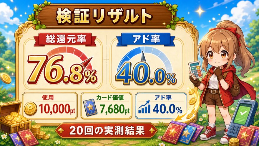クローブオリパ20回の総還元率とアド率