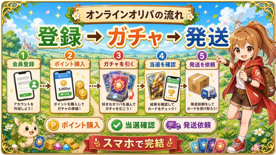 オンラインオリパの仕組みの図解