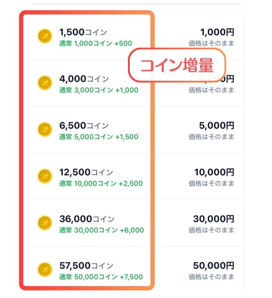 オリスタのクーポン適用手順4：増量後のコイン数を確認して購入