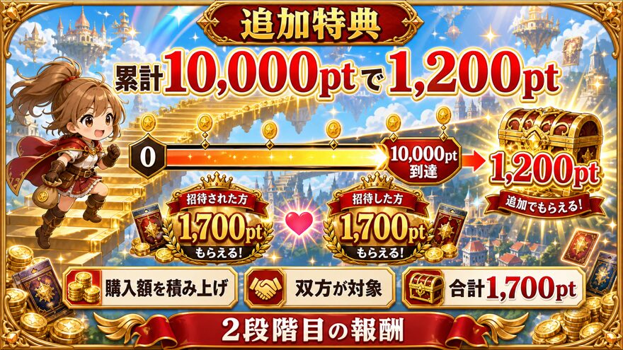 DOPAで累計10,000pt購入すると双方に1,200ptが追加付与される特典